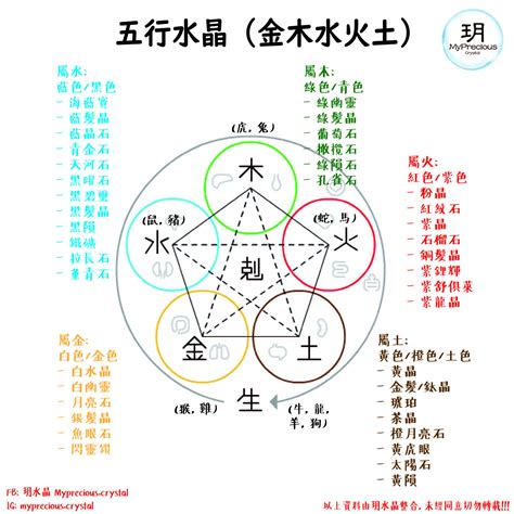 屬木 水晶|水晶五行分類表 